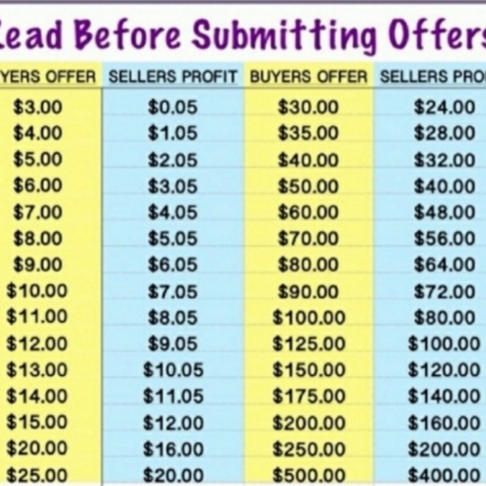 Read Before Submitting An‎ Offer